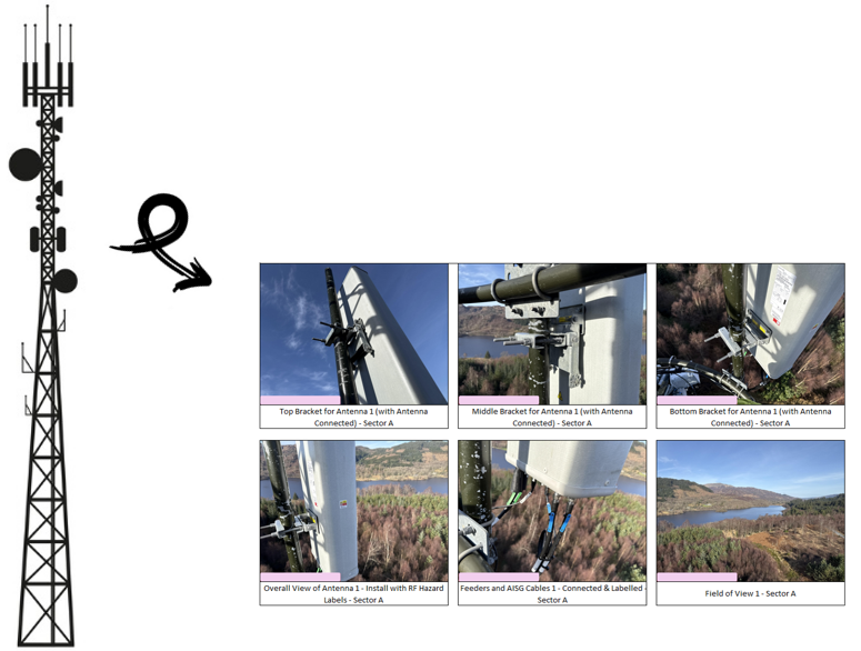 On-site telecoms documentation — antenna brackets, feeders, RF labels and field of view captures